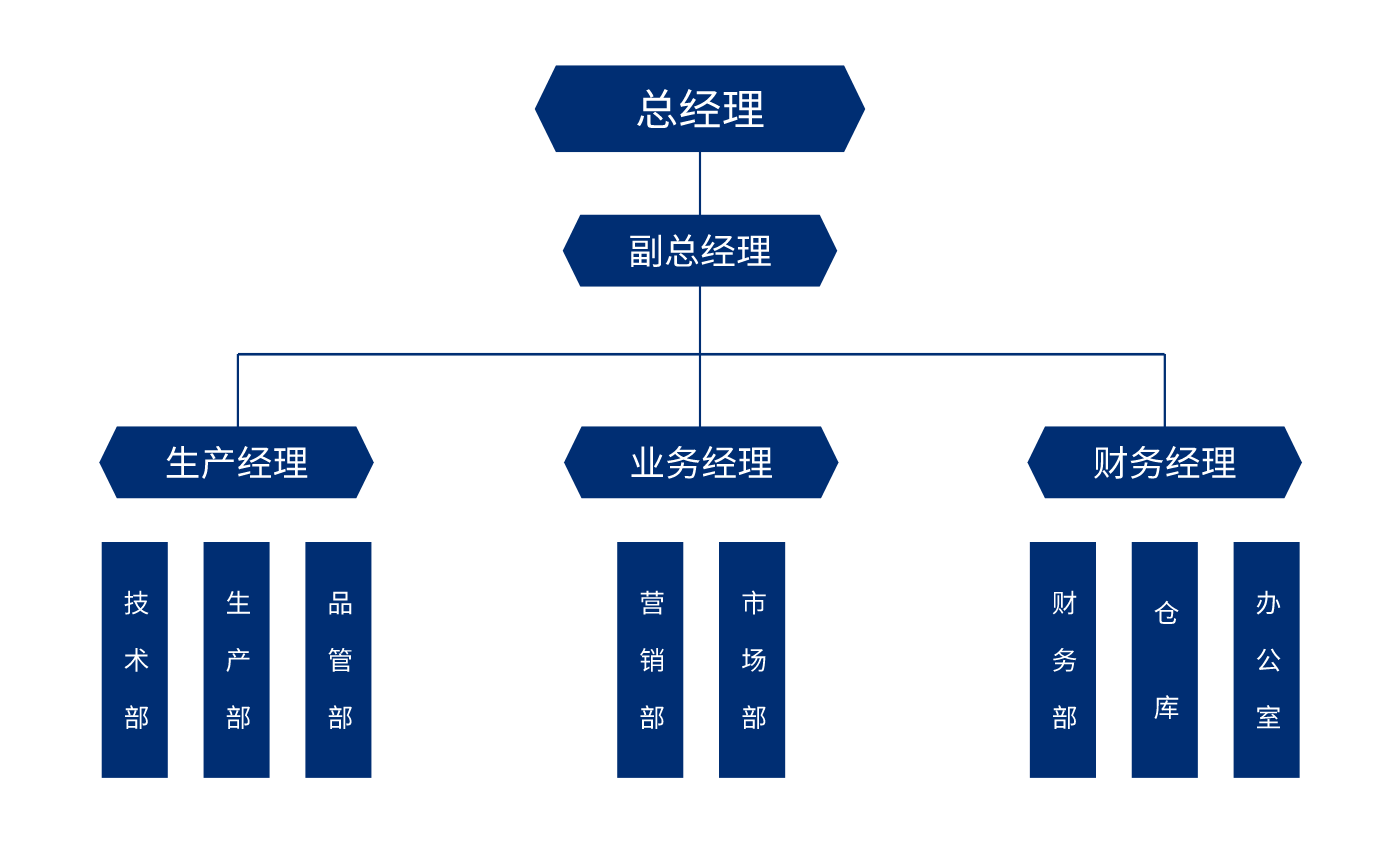 南京厚威组织架构